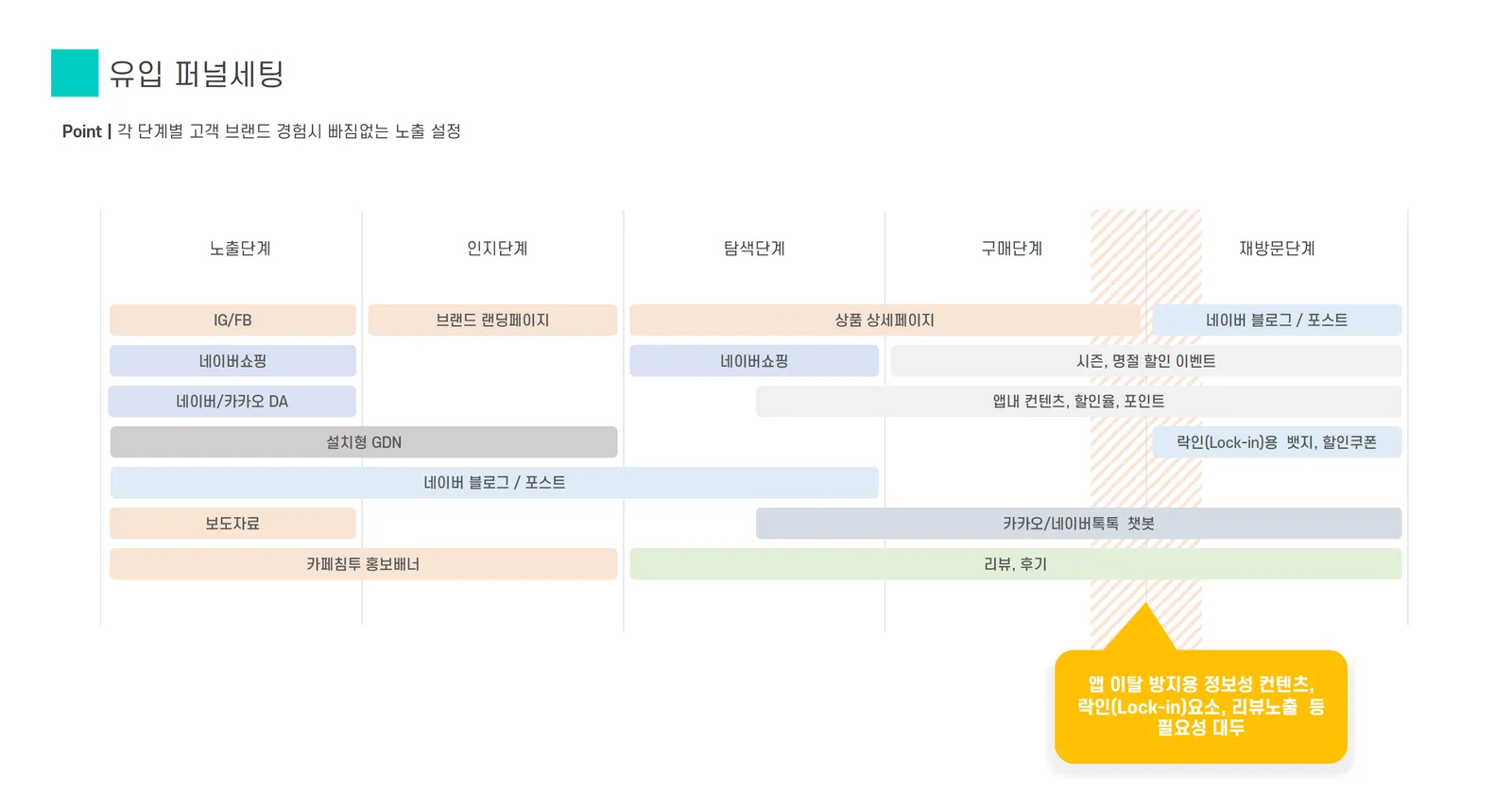 단계별 트래킹을 통해 부족한 미디어믹스 기획과 전략 수립